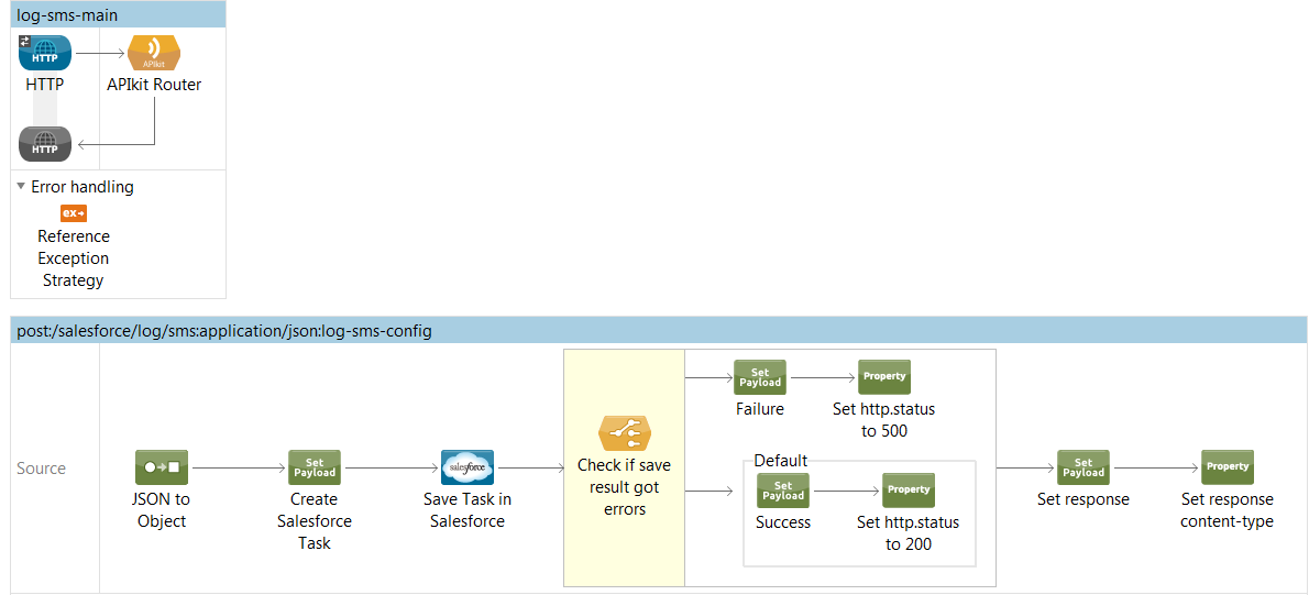 log-sms-flow