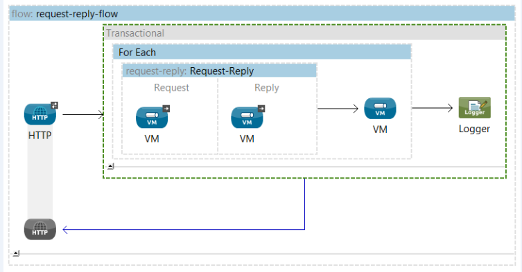 Request-Reply-Active-Transaction