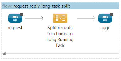 Request-Reply-Active-Transaction