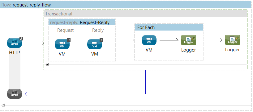 Request-Reply-Active-Transaction