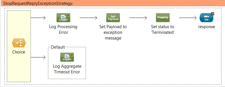 issues-with-no-error-handling